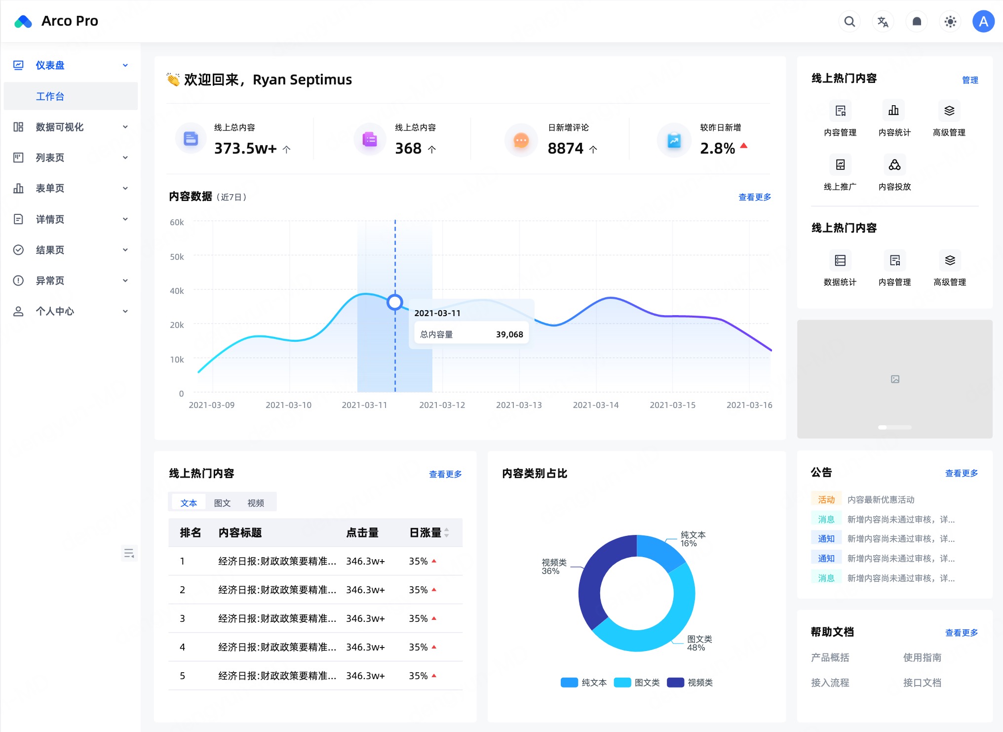 Arco Design企业设计资源
