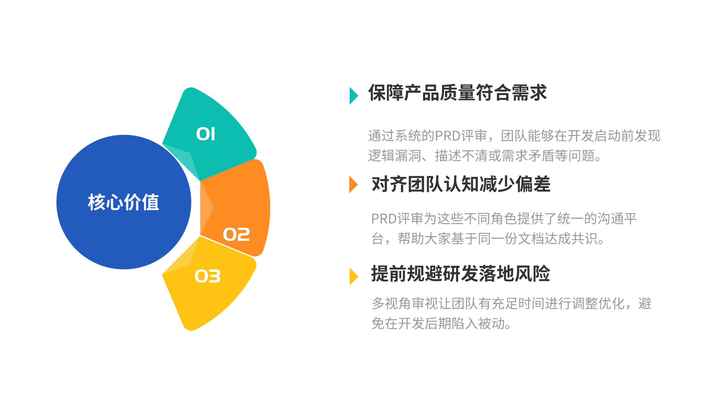 PRD评审的核心价值