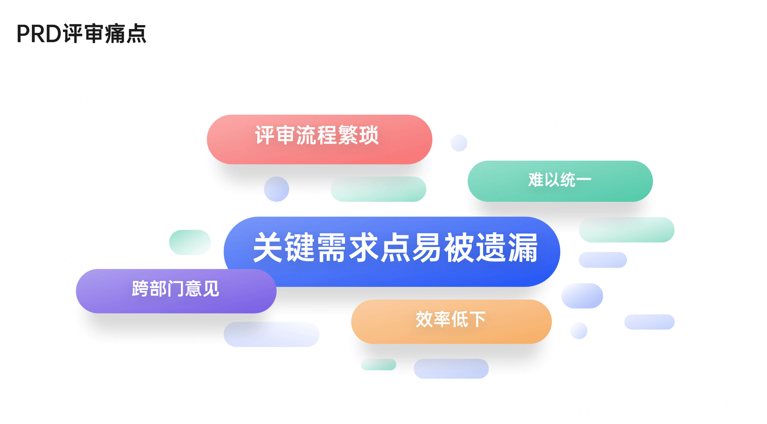 PRD评审常见痛点