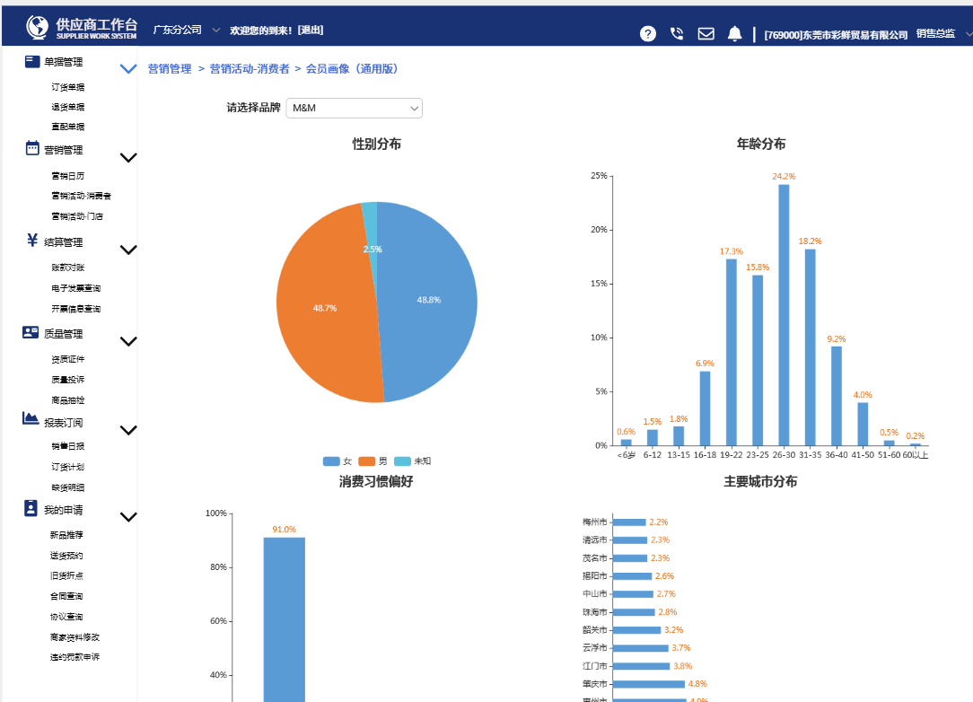 免费原型设计模板