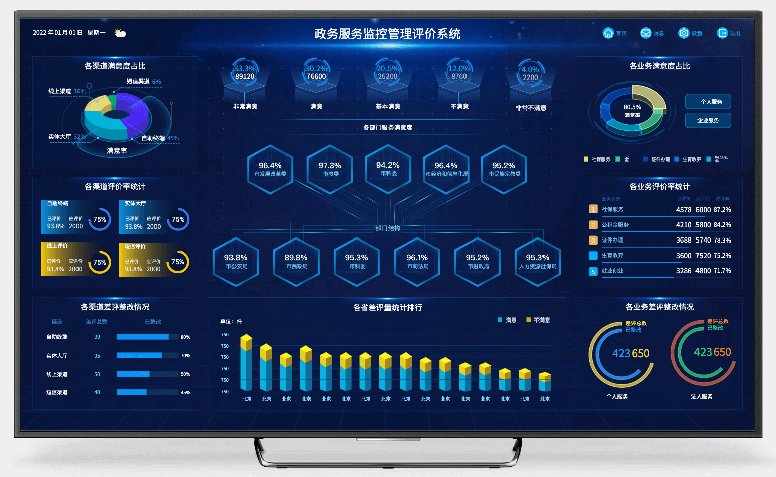 政务数据可视化BI大屏原型模板