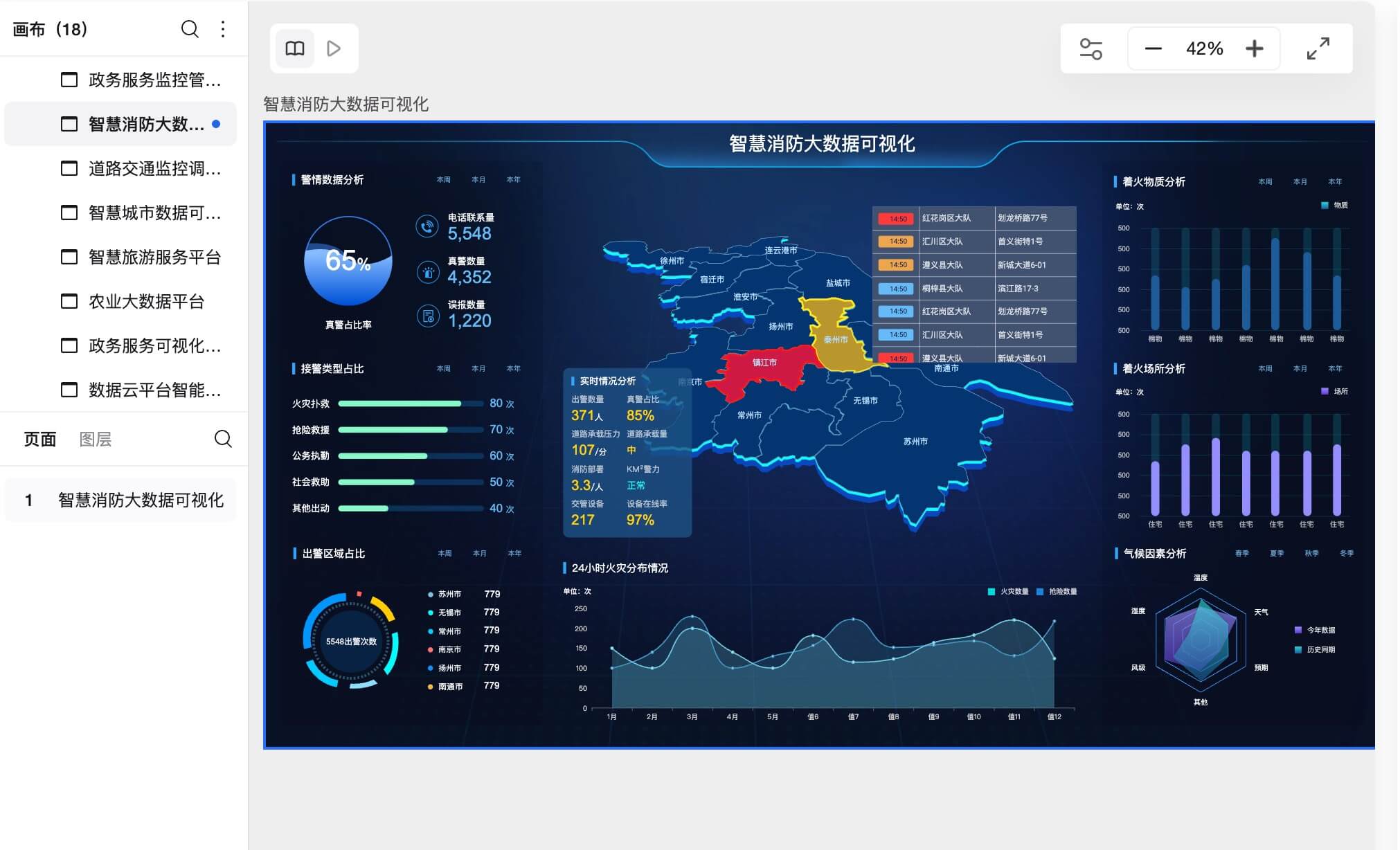 政务数据可视化BI大屏原型模板