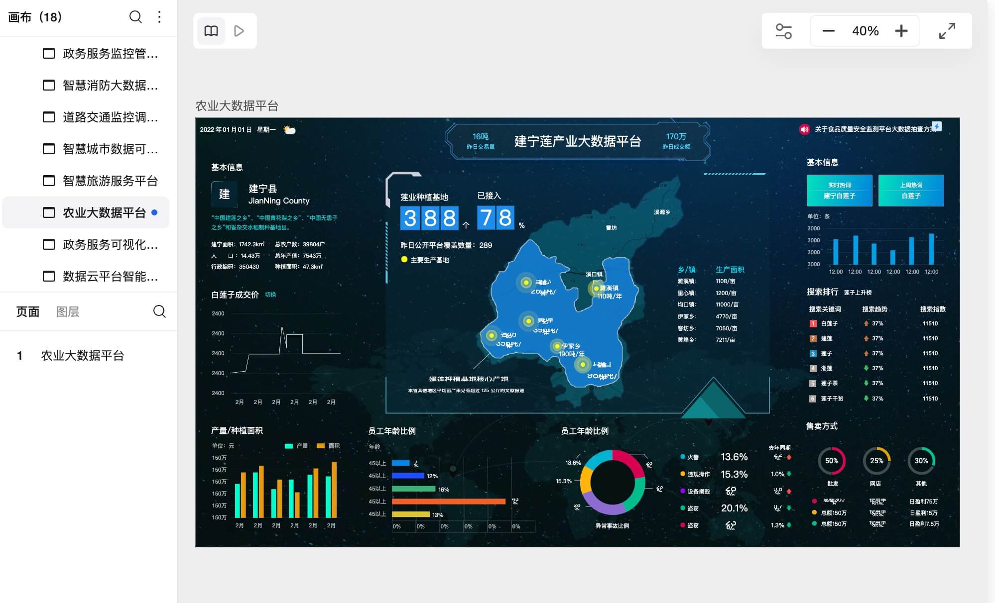 政务数据可视化BI大屏原型模板