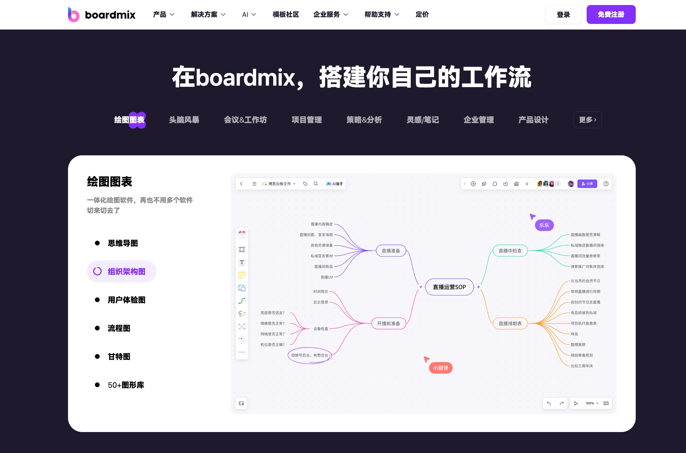 什么是Boardmix