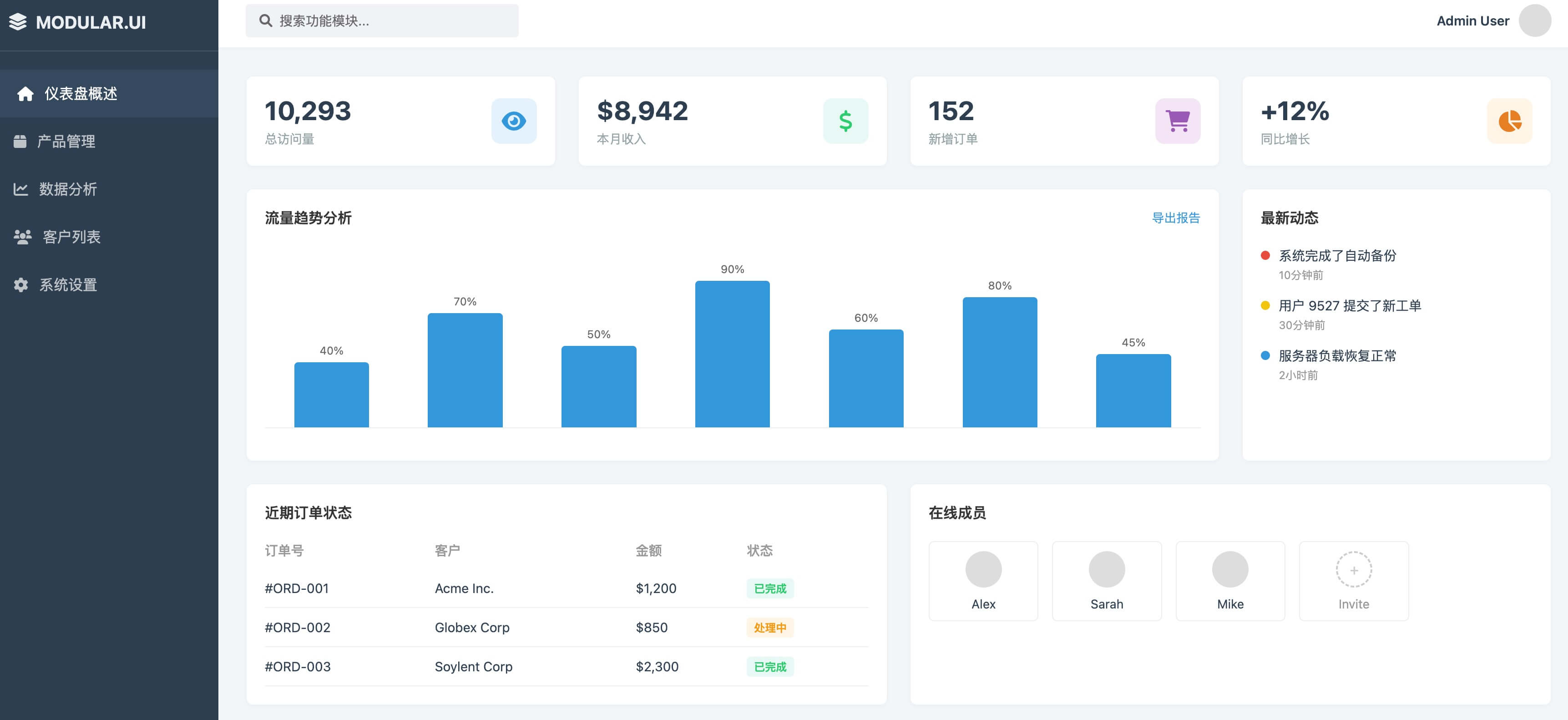 10种经典网页布局类型