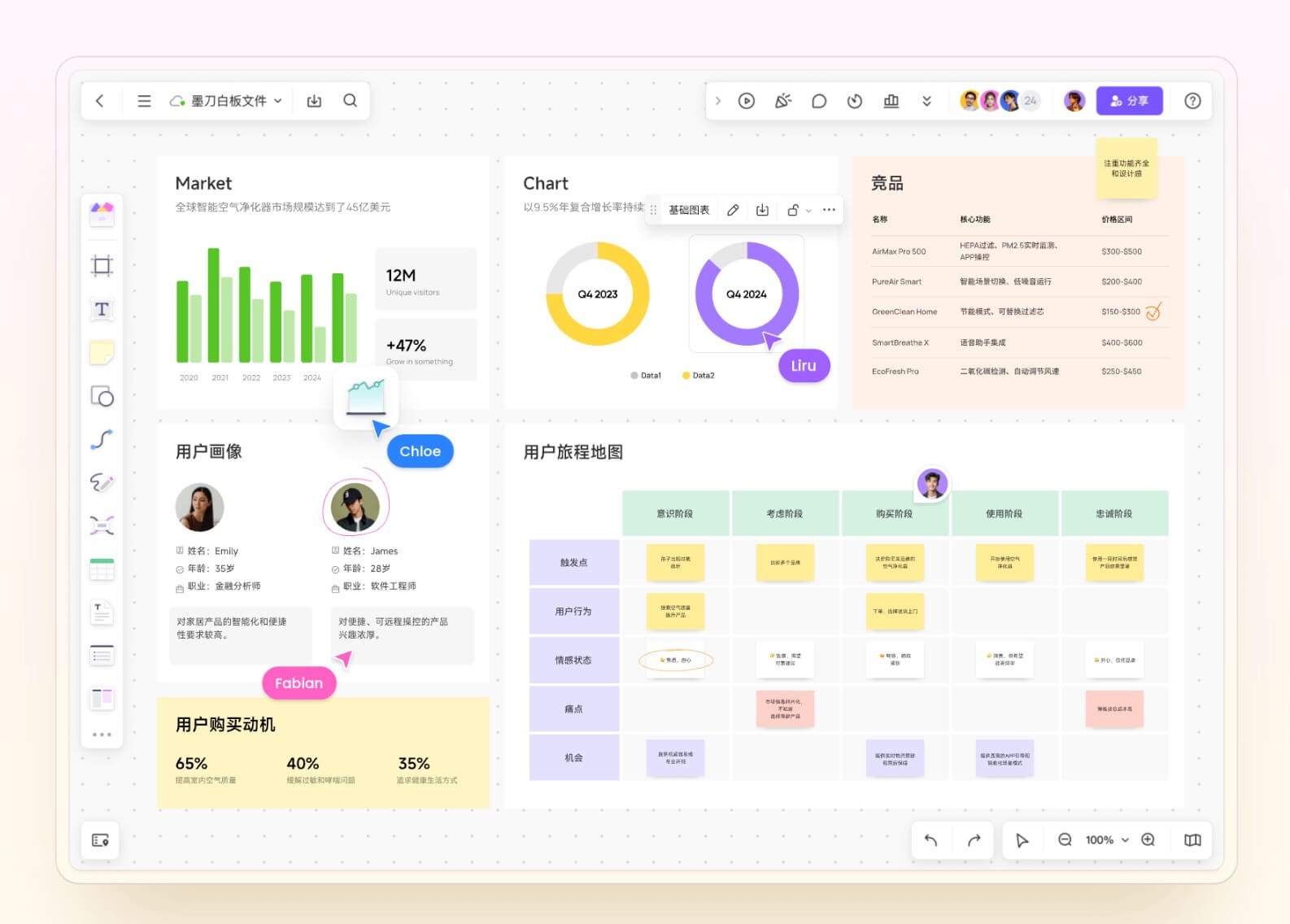 产品经理需求分析工具墨刀白板