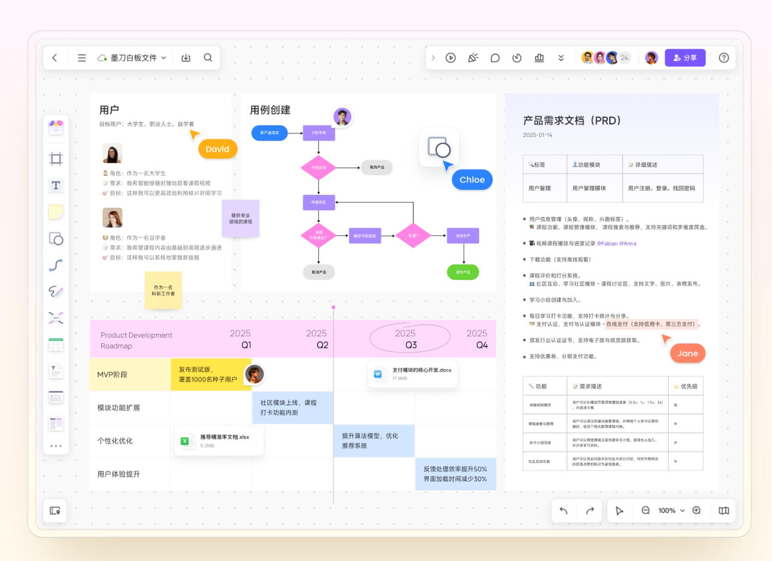 产品经理需求分析工具墨刀白板