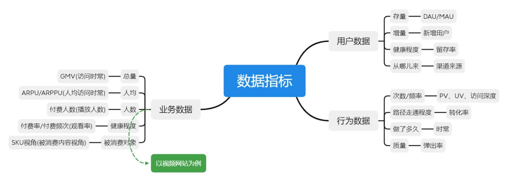 产品经理面试常见问题