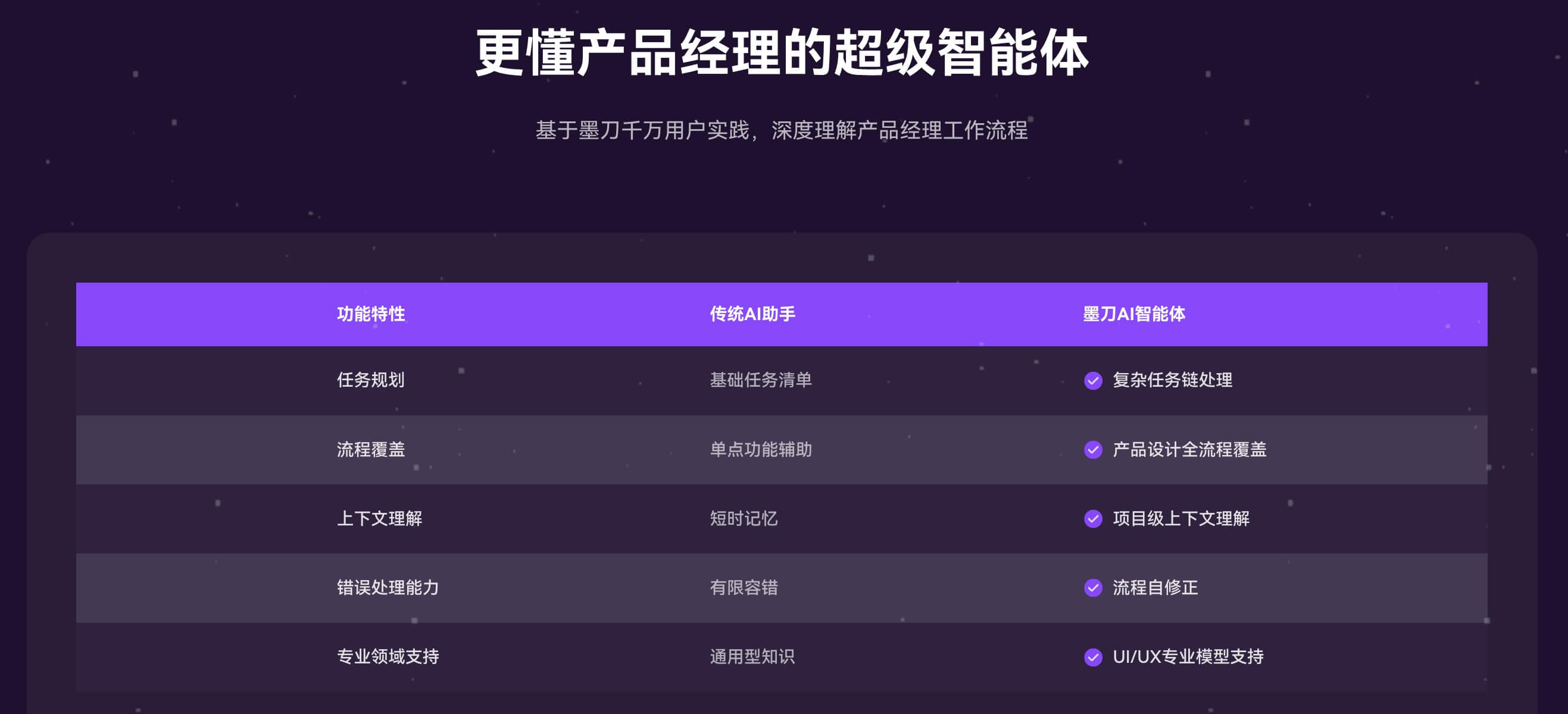 产品经理AI智能体工具推荐