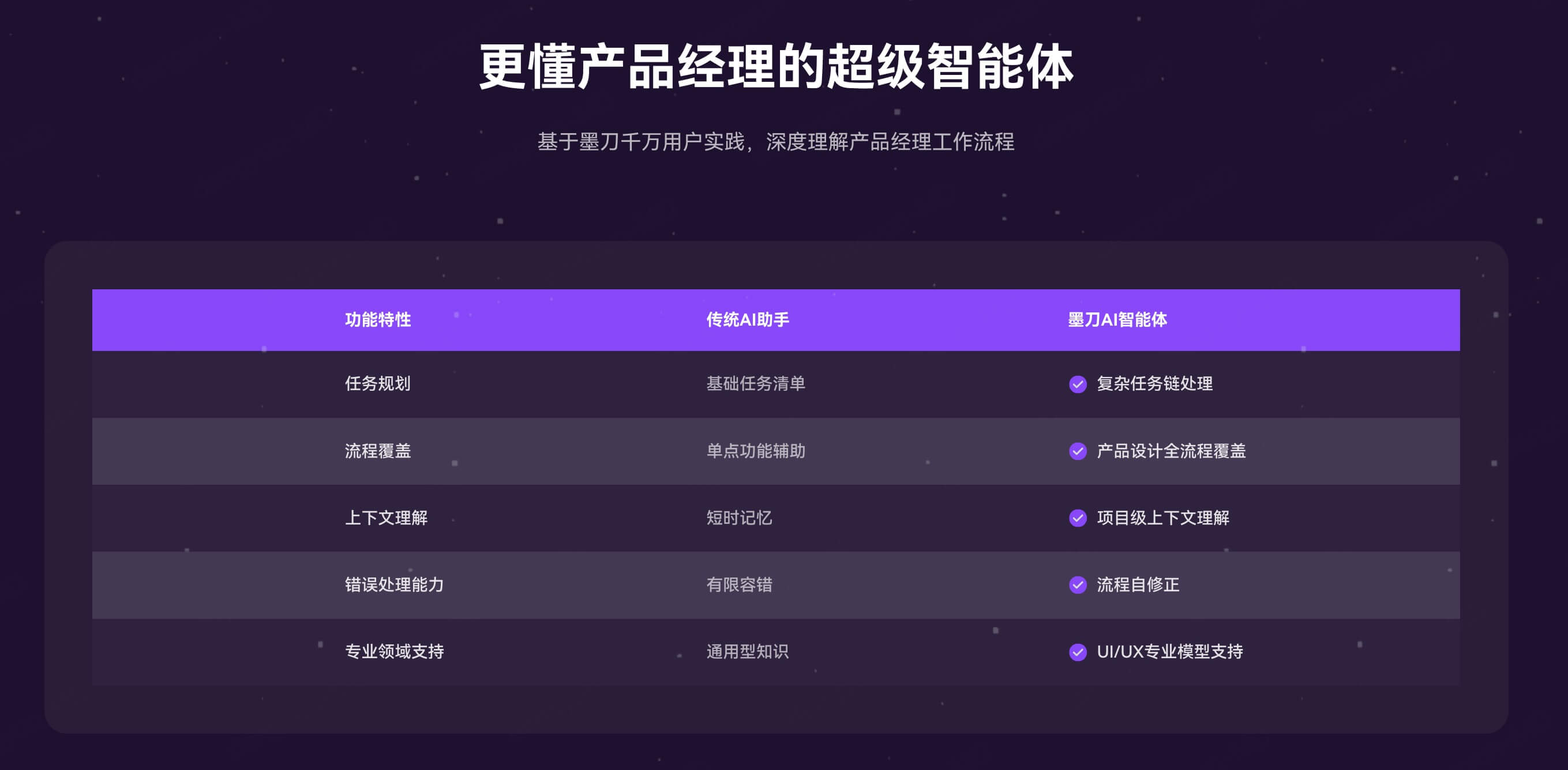 墨刀AI Agent一键生成PRD文档