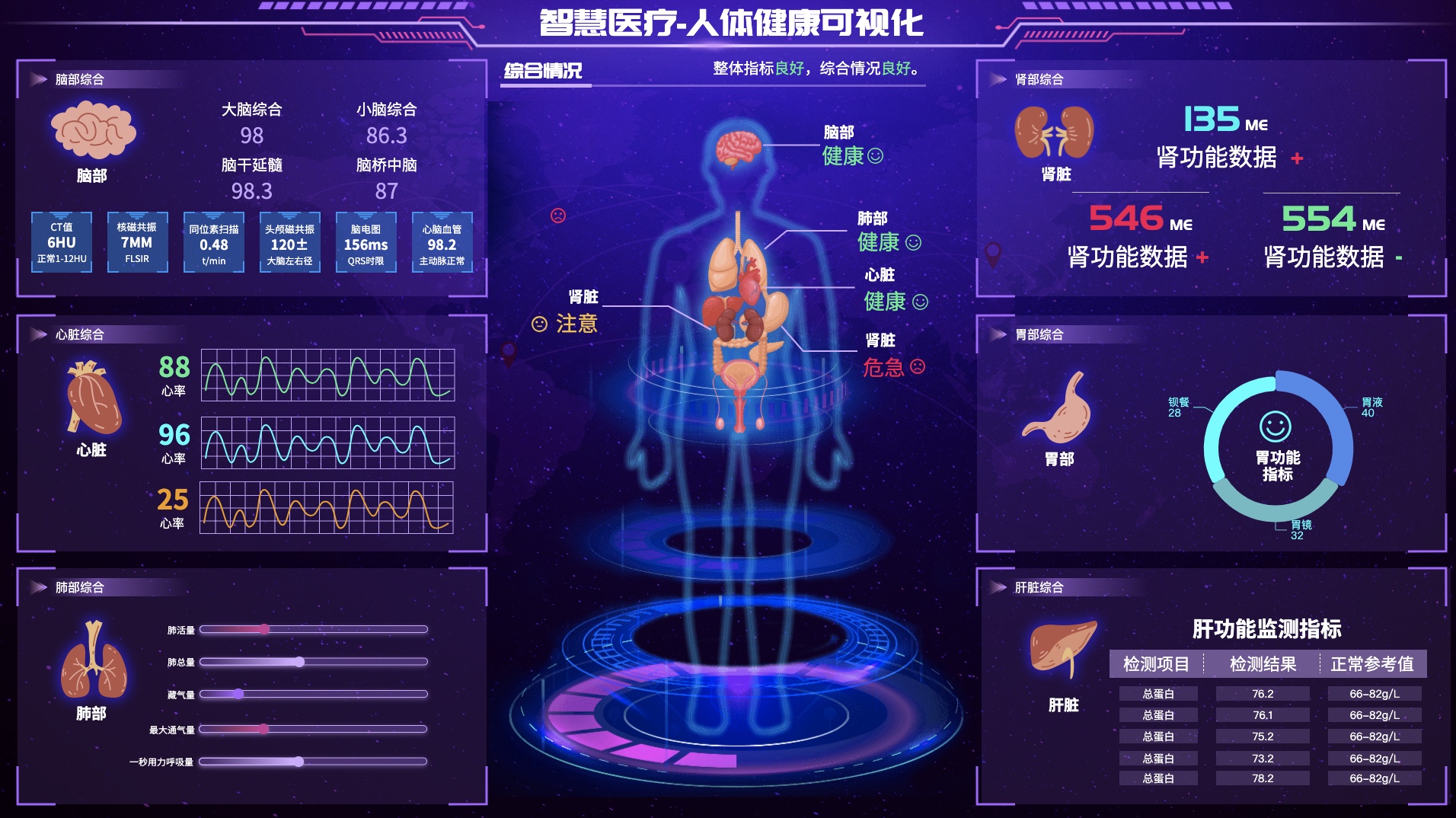 医疗健康监控可视化大屏
