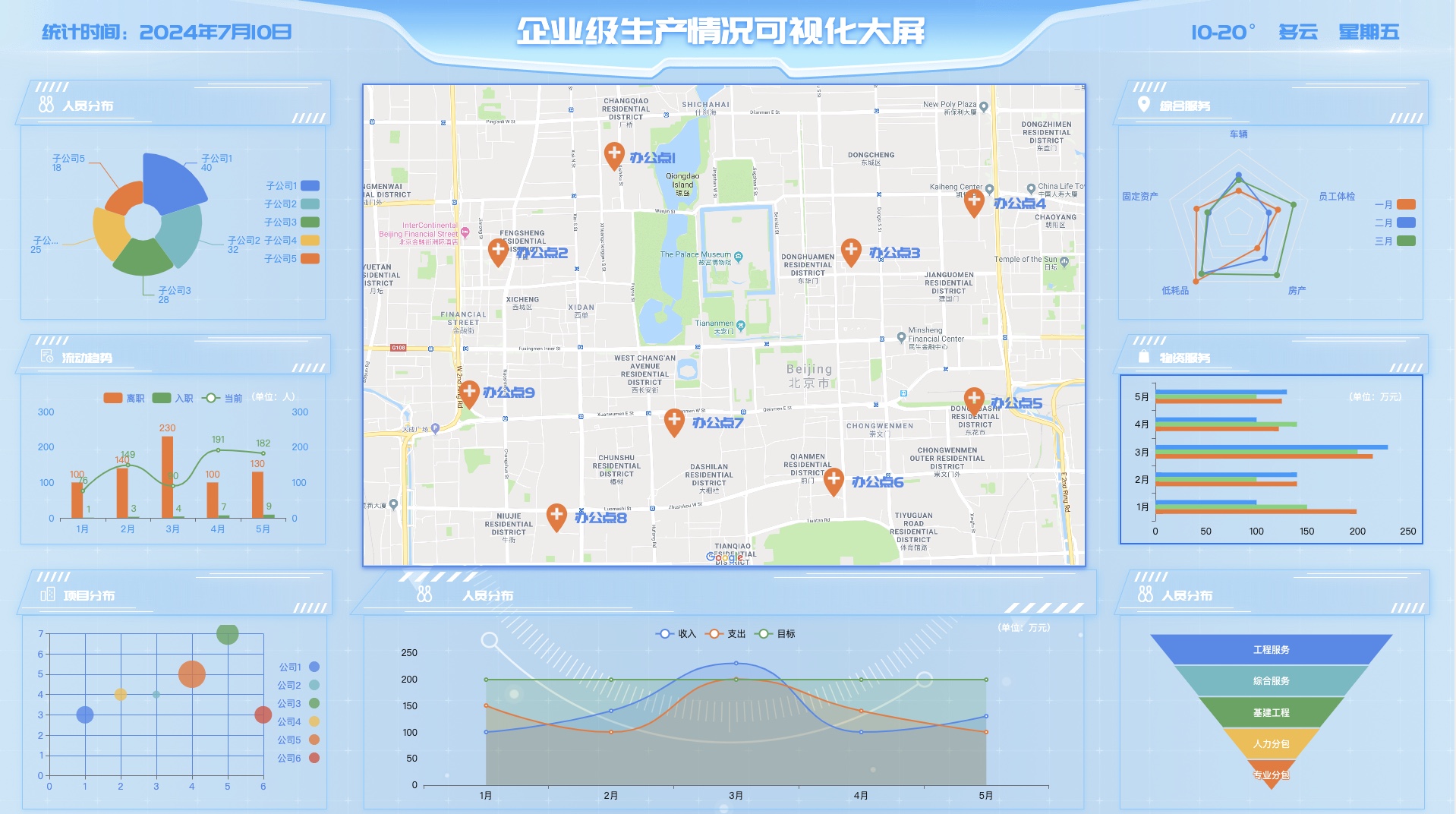 企业数据看板可视化大屏