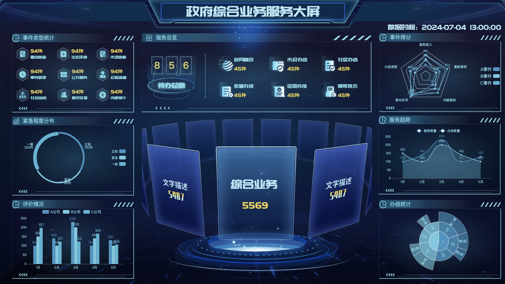 智慧政务平台可视化大屏