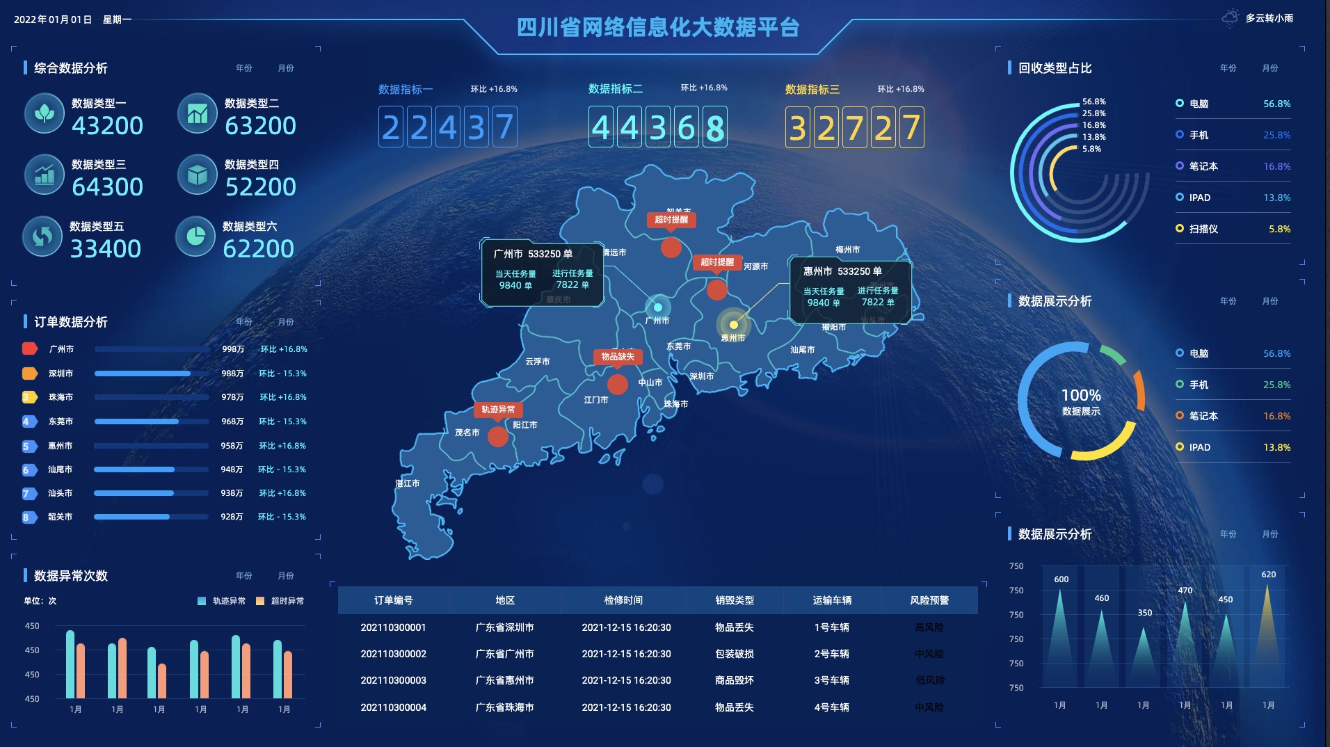 智慧政务平台可视化大屏