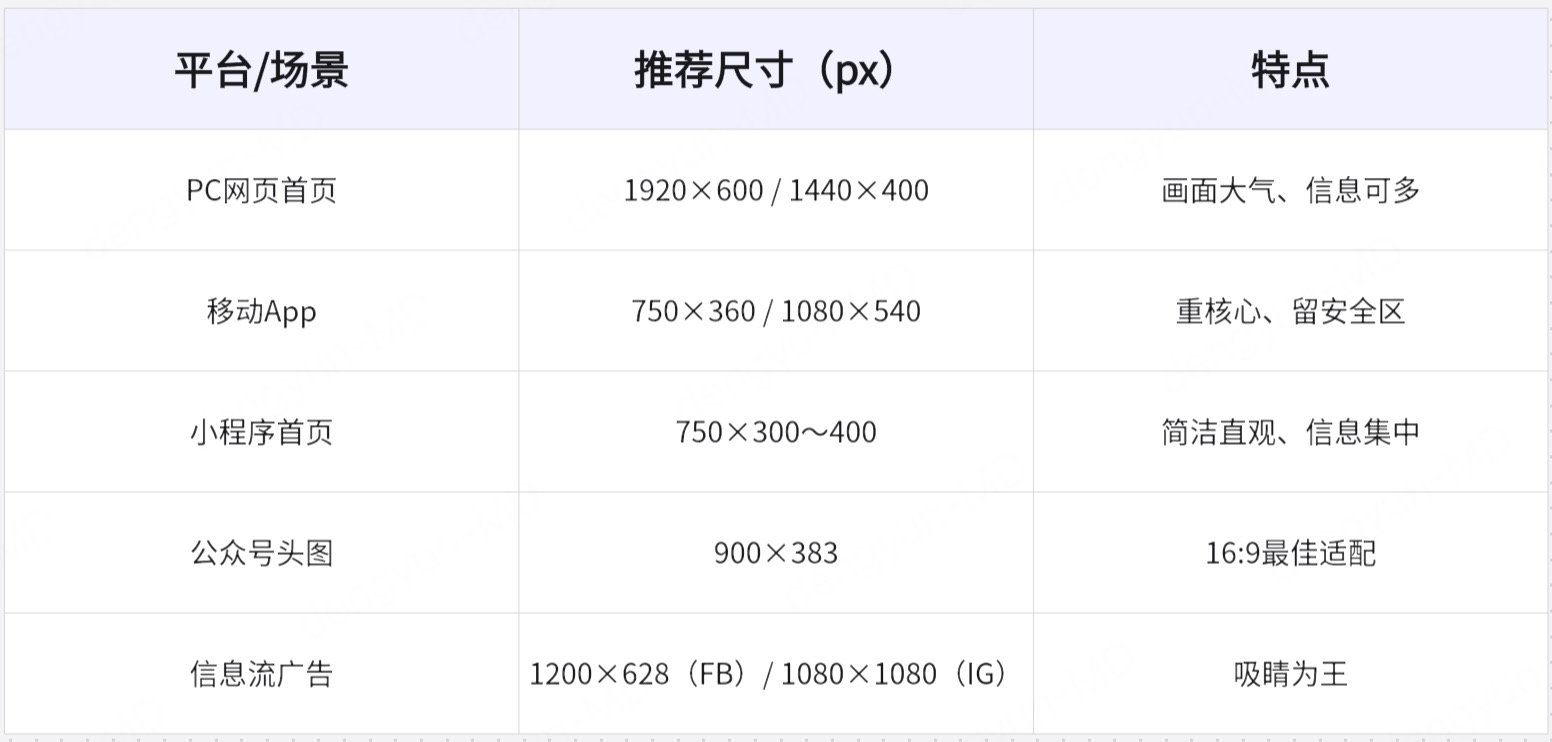 轮播图设计尺寸规范