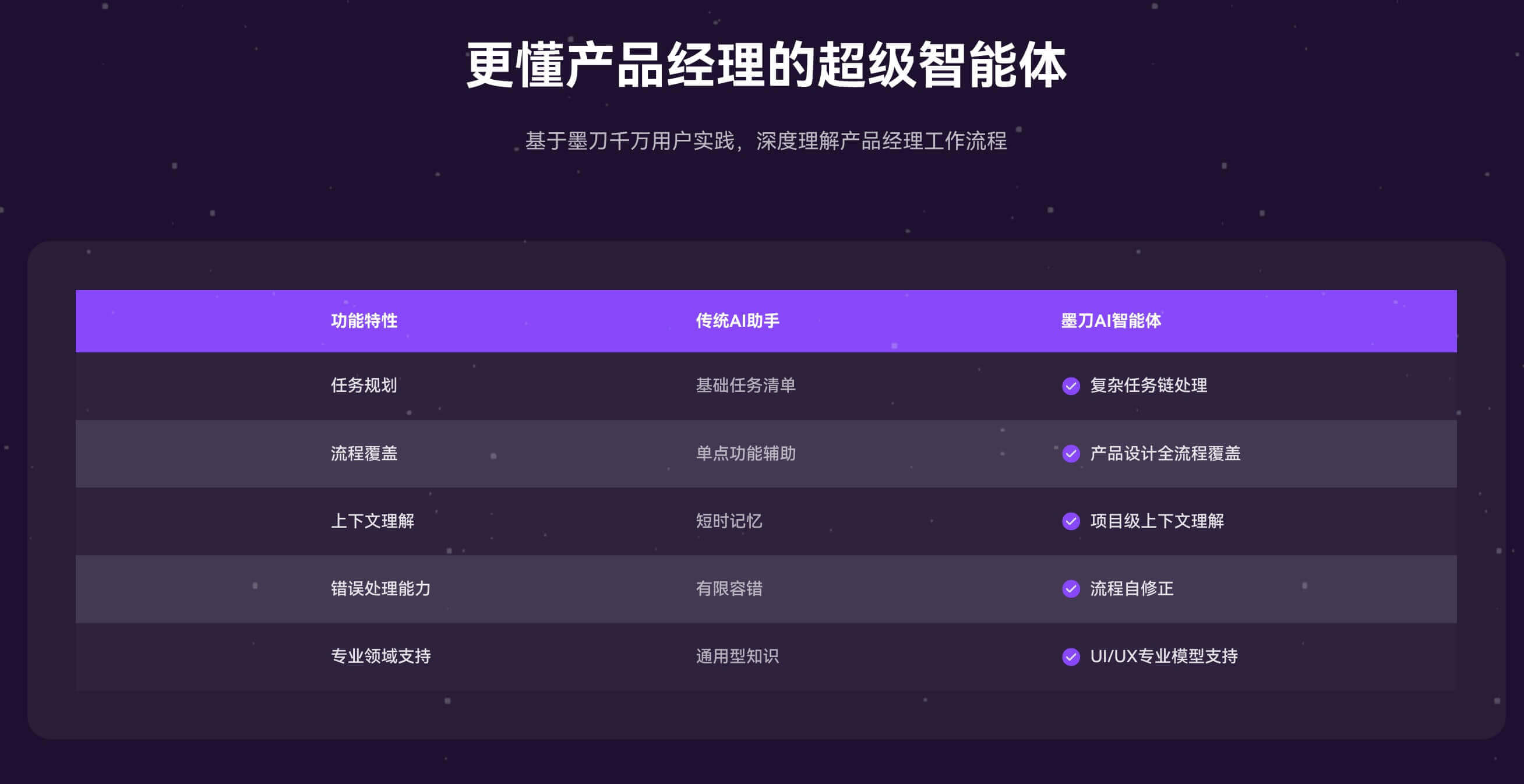 产品经理常用的Agent智能体工具