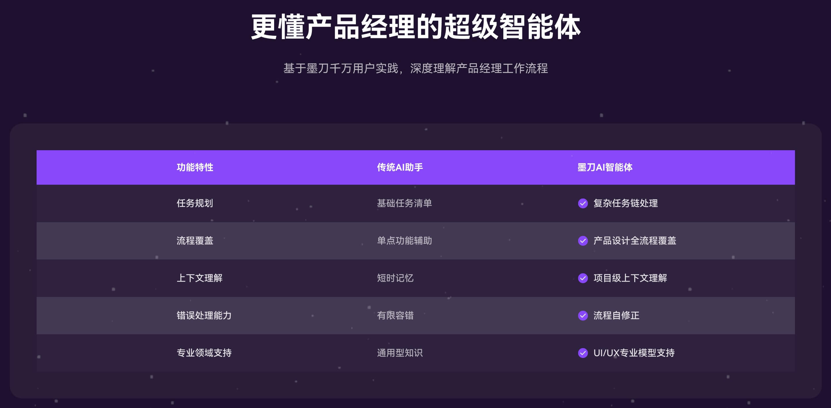 墨刀AI智能体