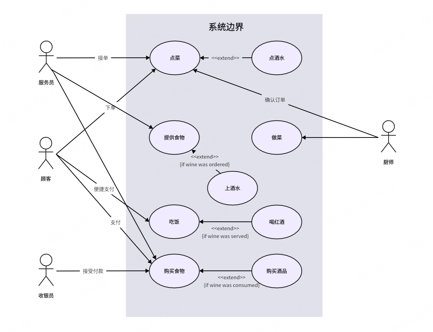 什么是用例图