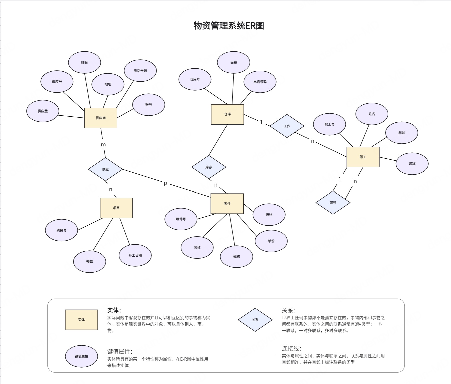 什么是E-R图
