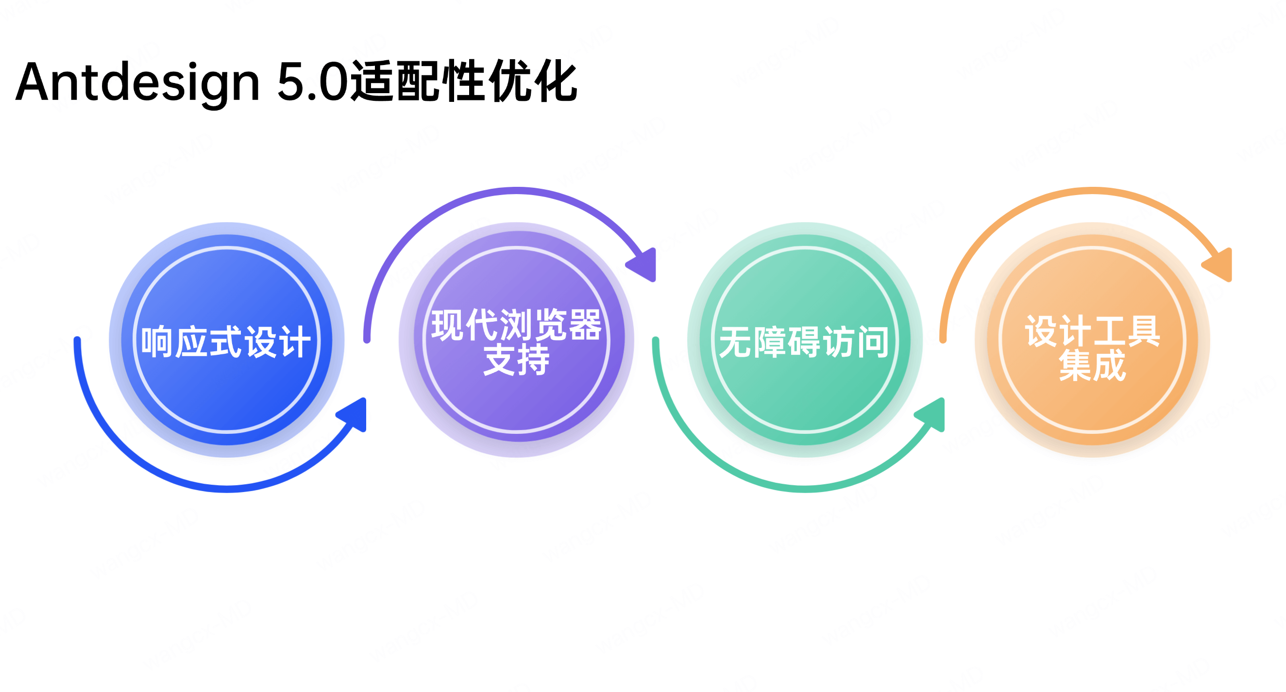 阿里Antdesign5.0组件库适配性优化
