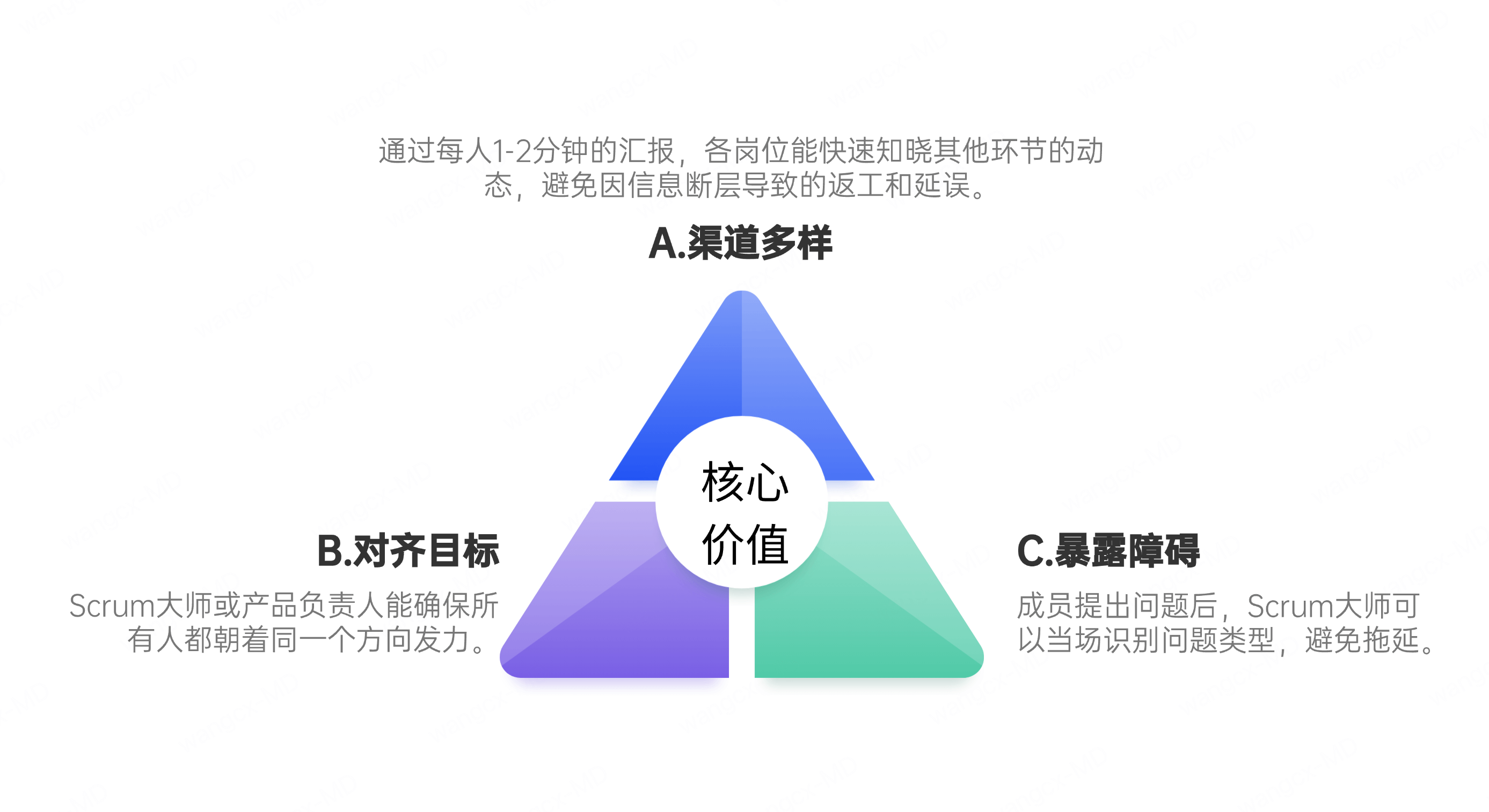 Scrum每日站会核心价值