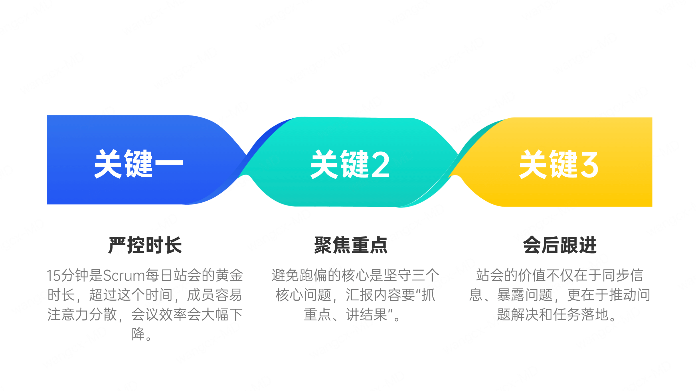 Scrum每日站会关键技巧