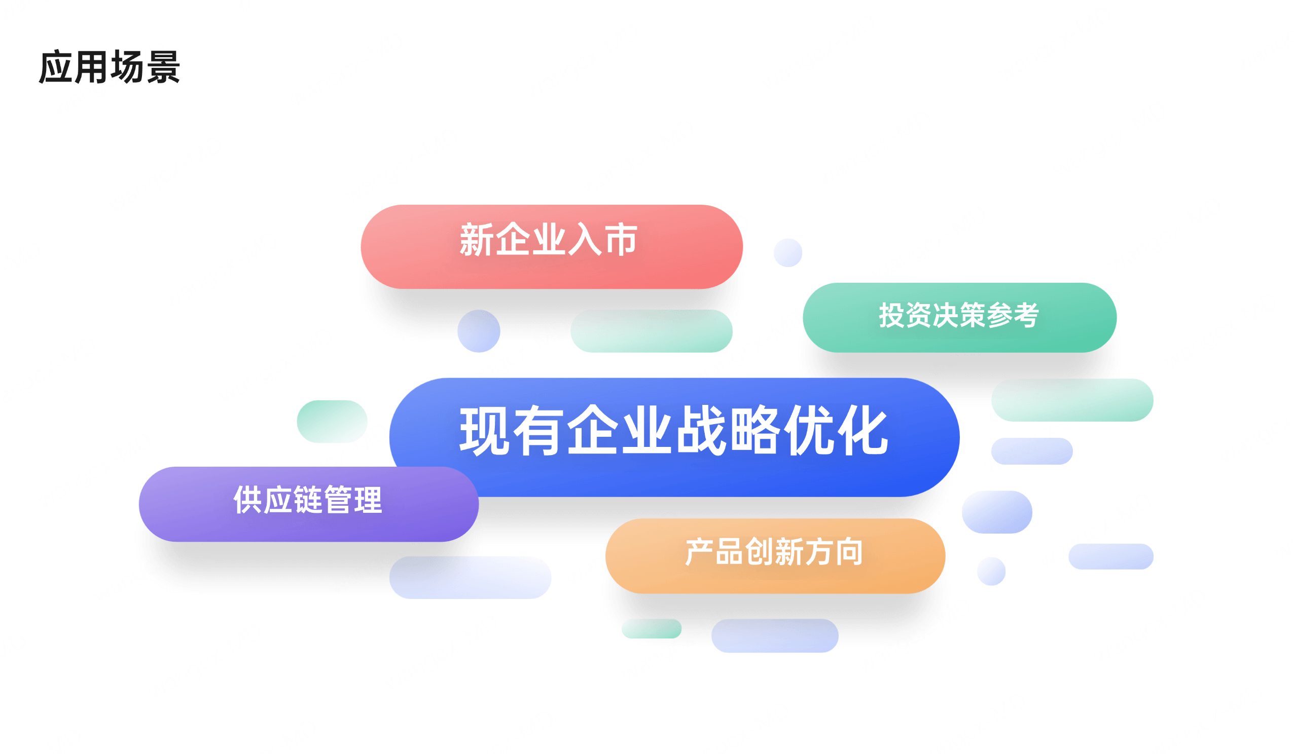 波特五力模型的应用场景