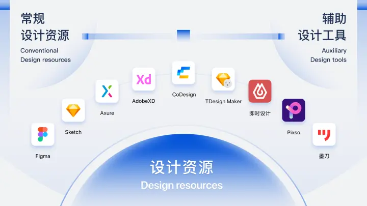 TDesign的设计资源