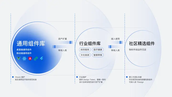 Tdesign的组件库