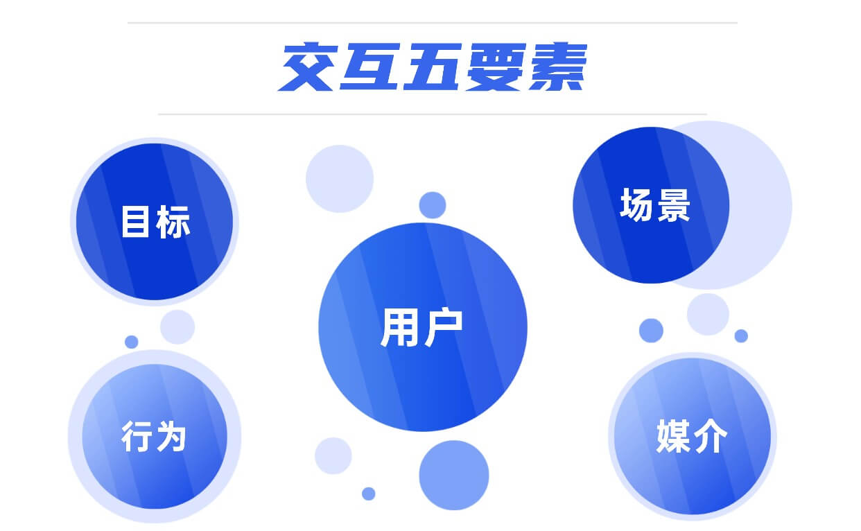 UI设计师交互设计理论1