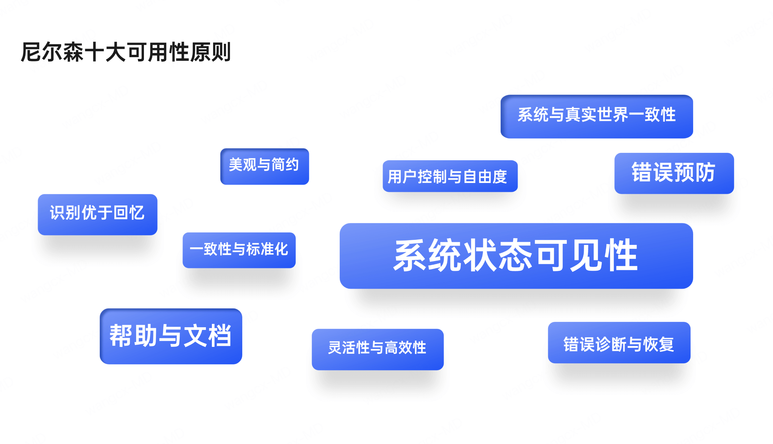 UI设计师交互设计理论2