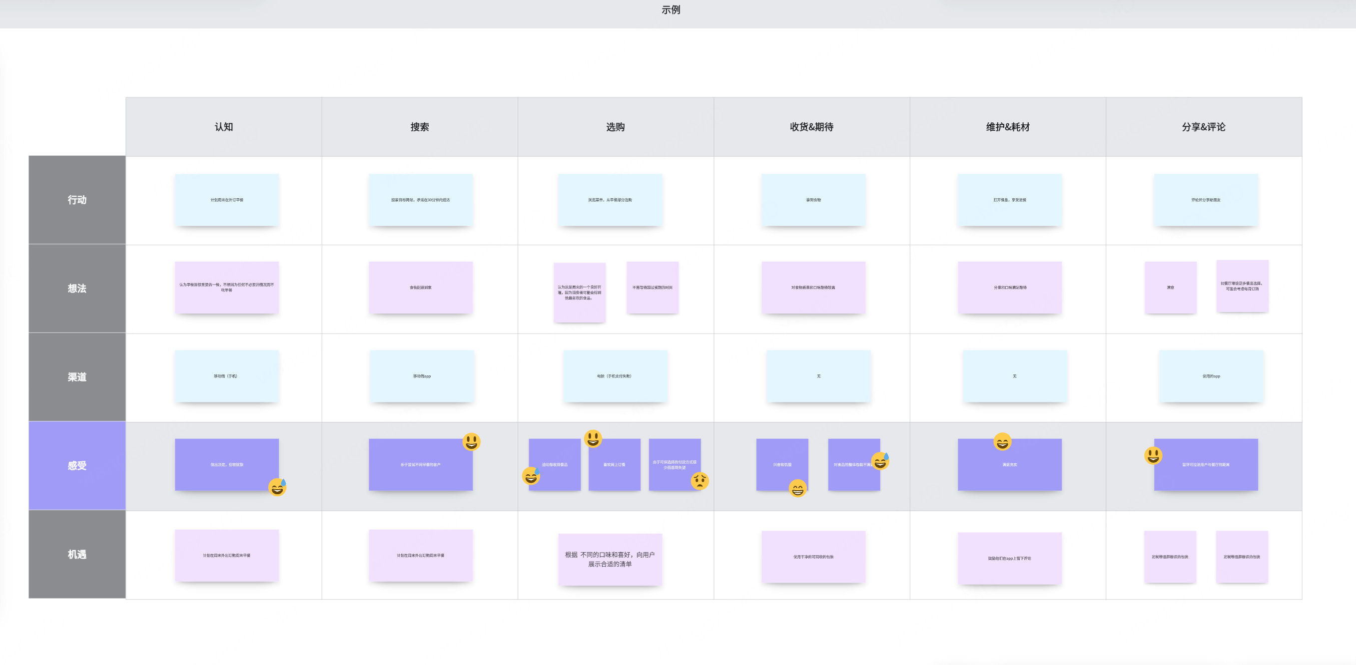 UI设计师交互设计理论3