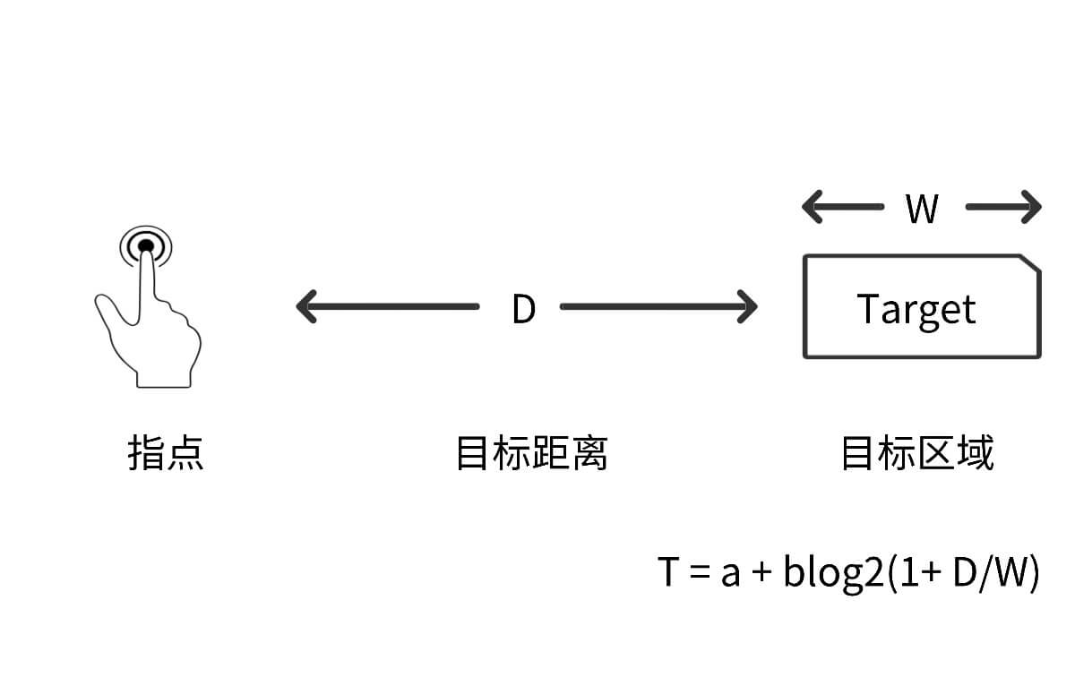 UI设计师交互设计理论4