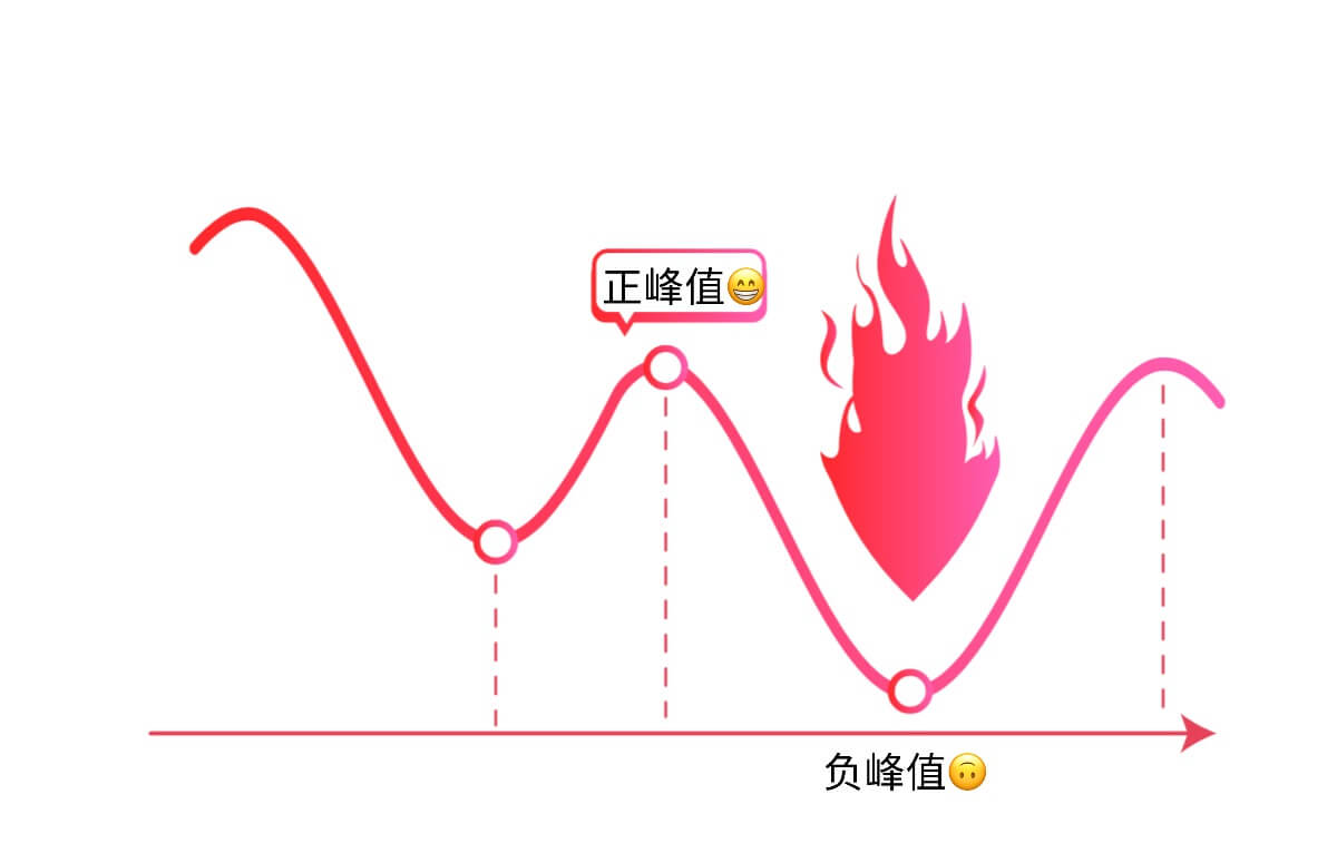 UI设计师交互设计理论5