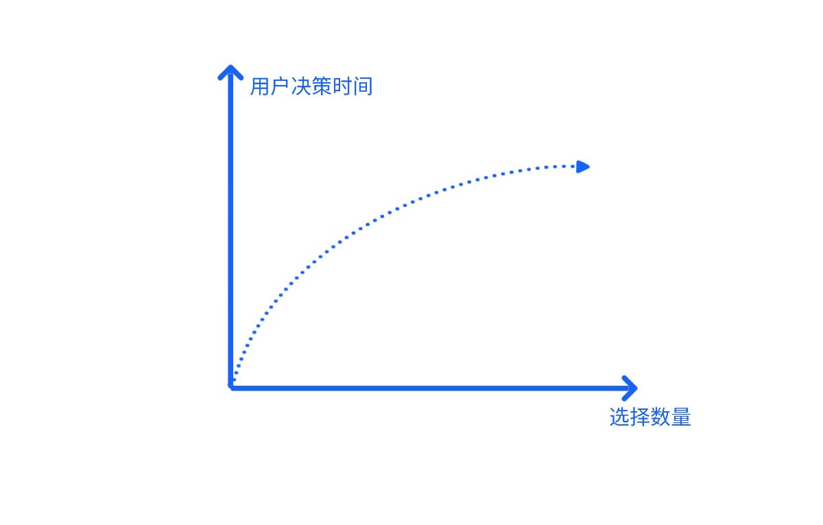 UI设计师交互设计理论6