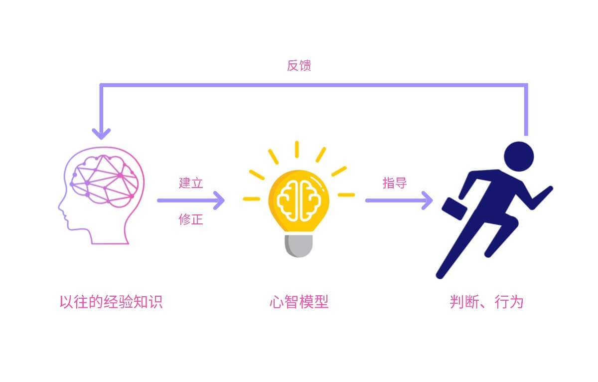 UI设计师交互设计理论7