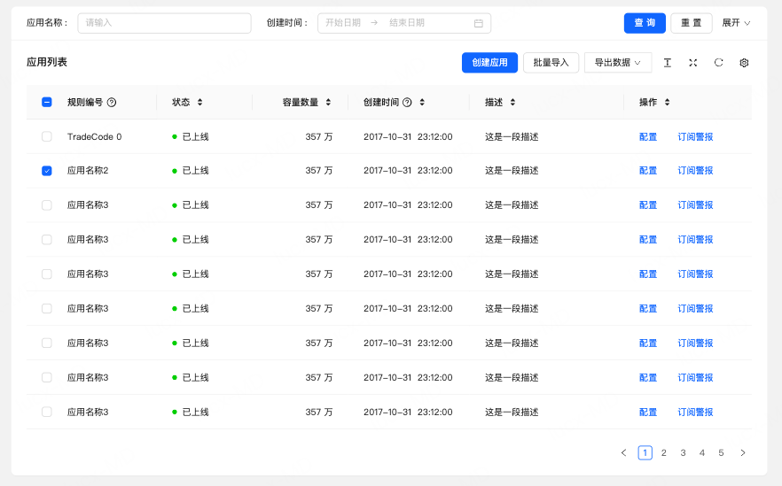 Ant Design列表与表格组件