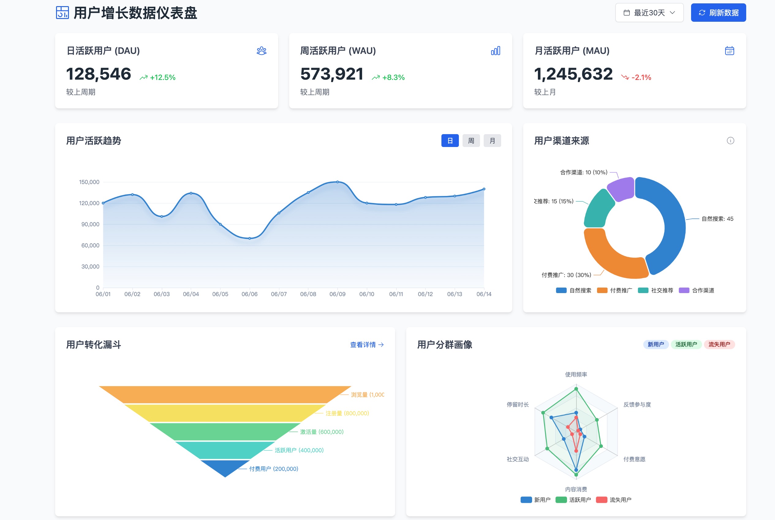 AI图表工具墨刀AI