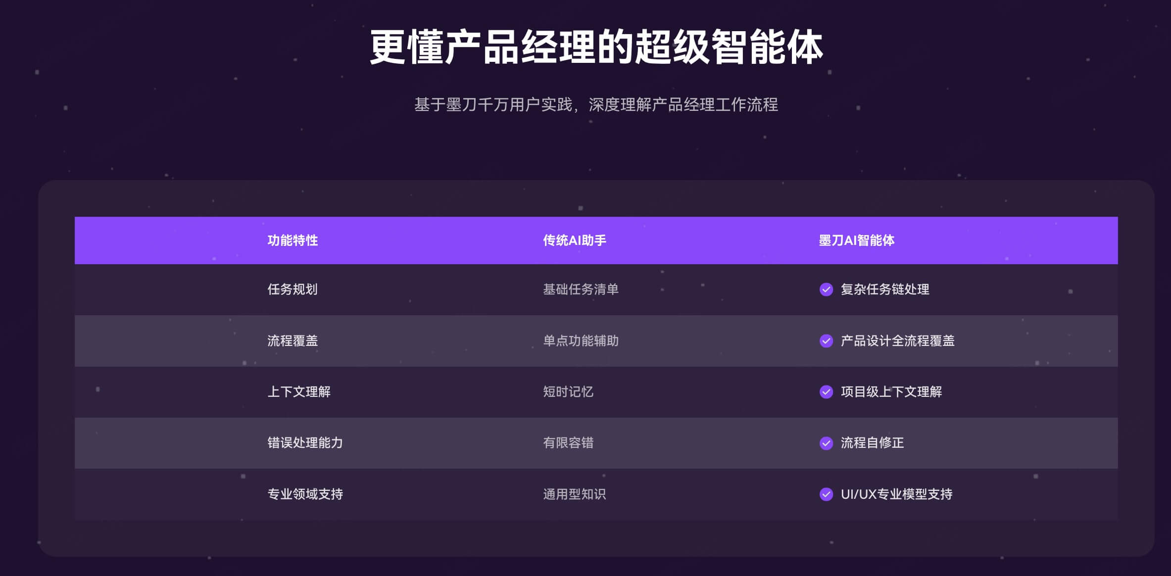 适合产品经理的Agent工具