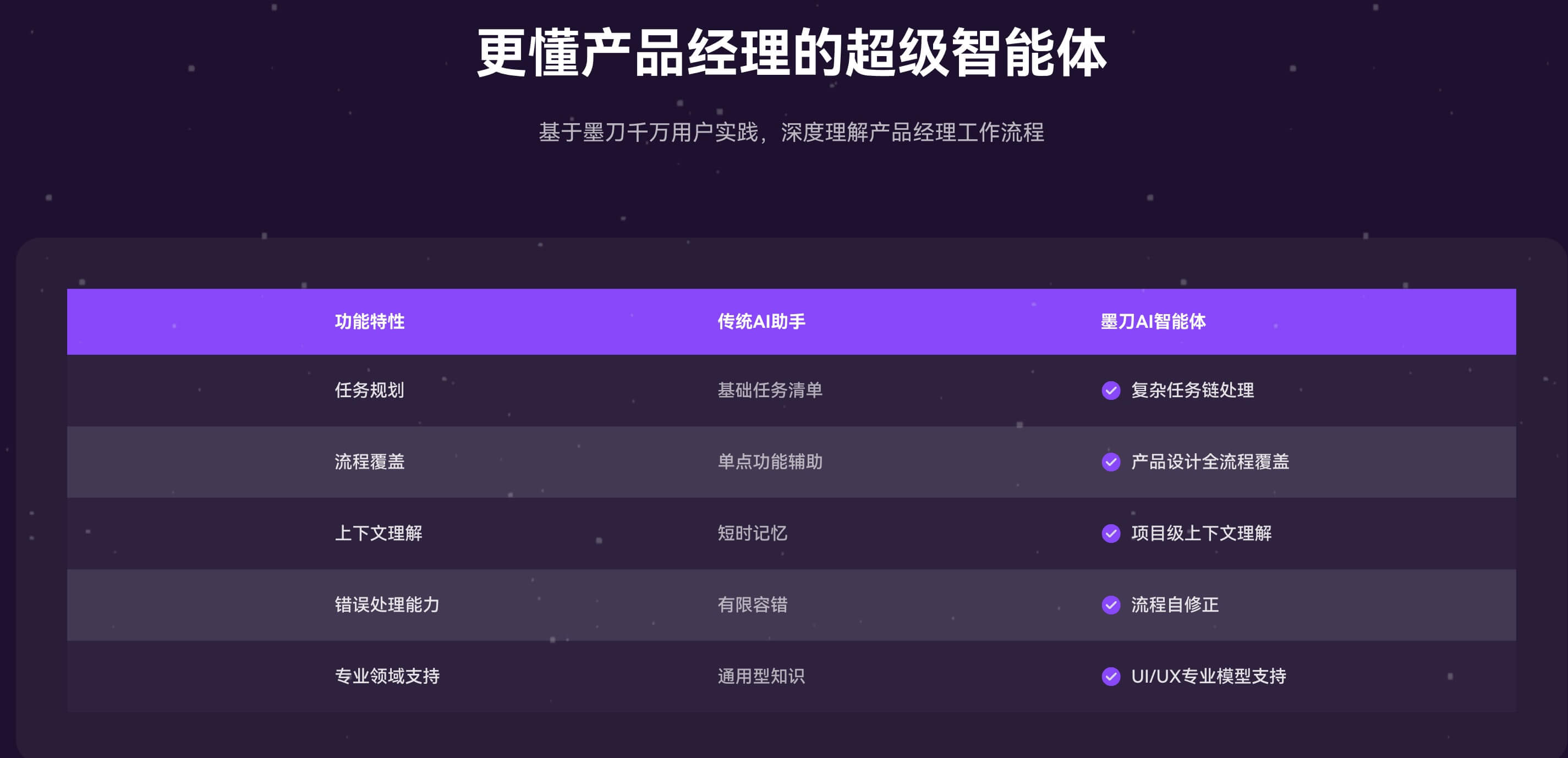 产品经理必备的PRD生成工具