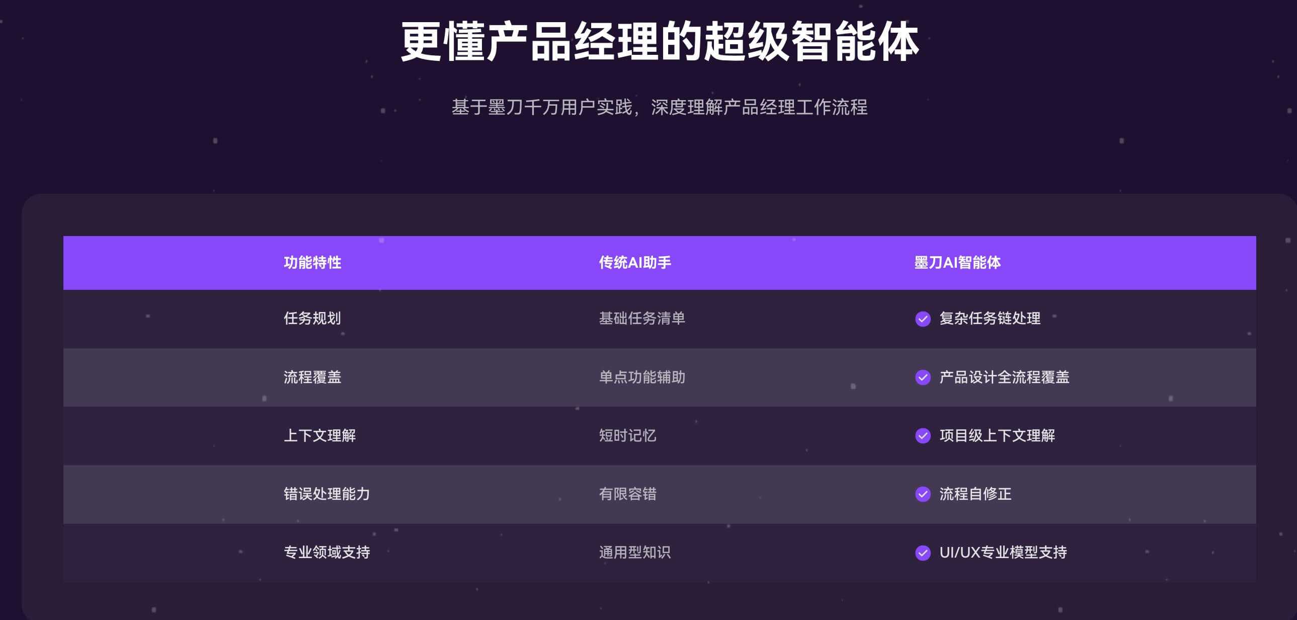 AI需求分析工具的优势