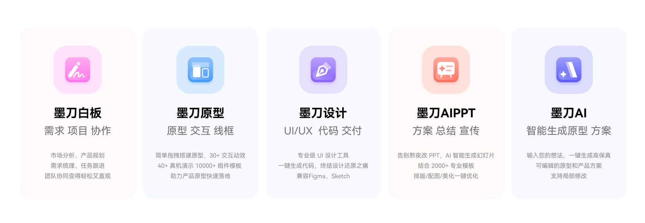 热门AI生成后台原型工具推荐