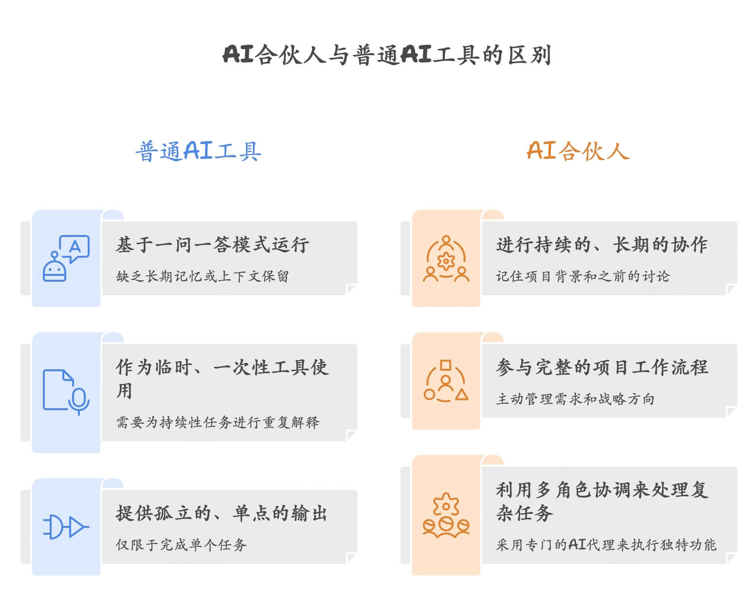 AI合伙人和普通AI工具有什么区别
