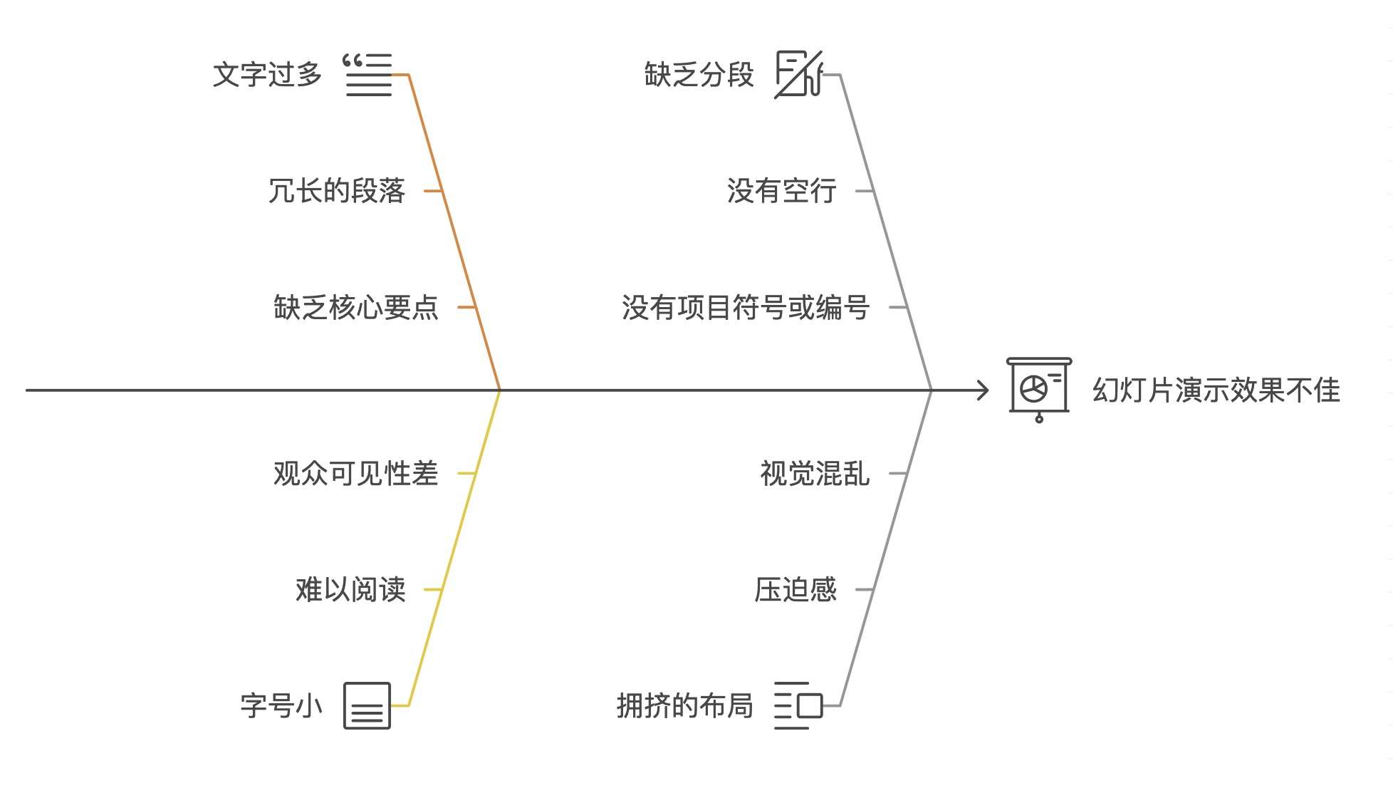 答辩ppt内容过多