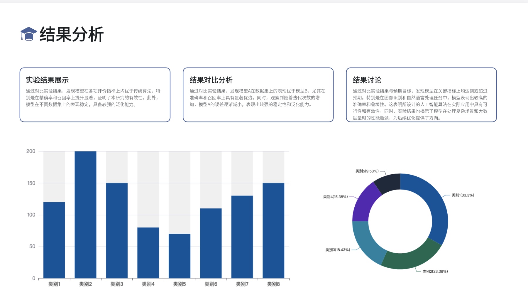 在答辩ppt中加入图表