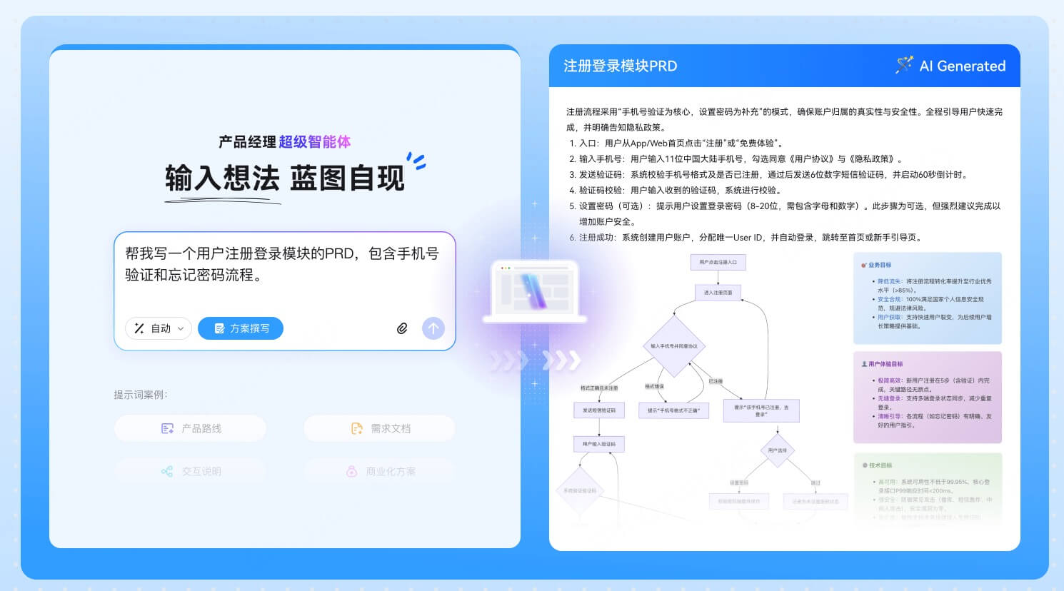 AI智能设计软件推荐