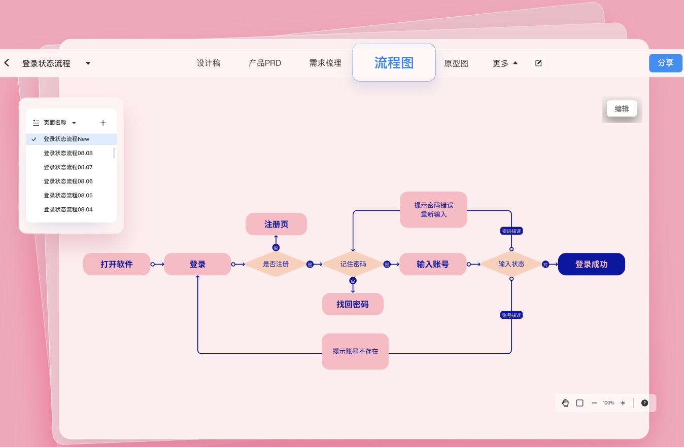 什么是流程图？