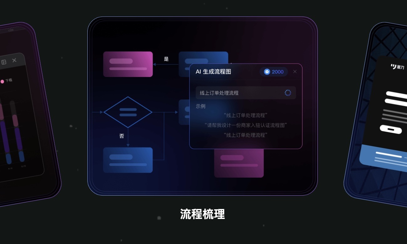 墨刀AI制作流程图