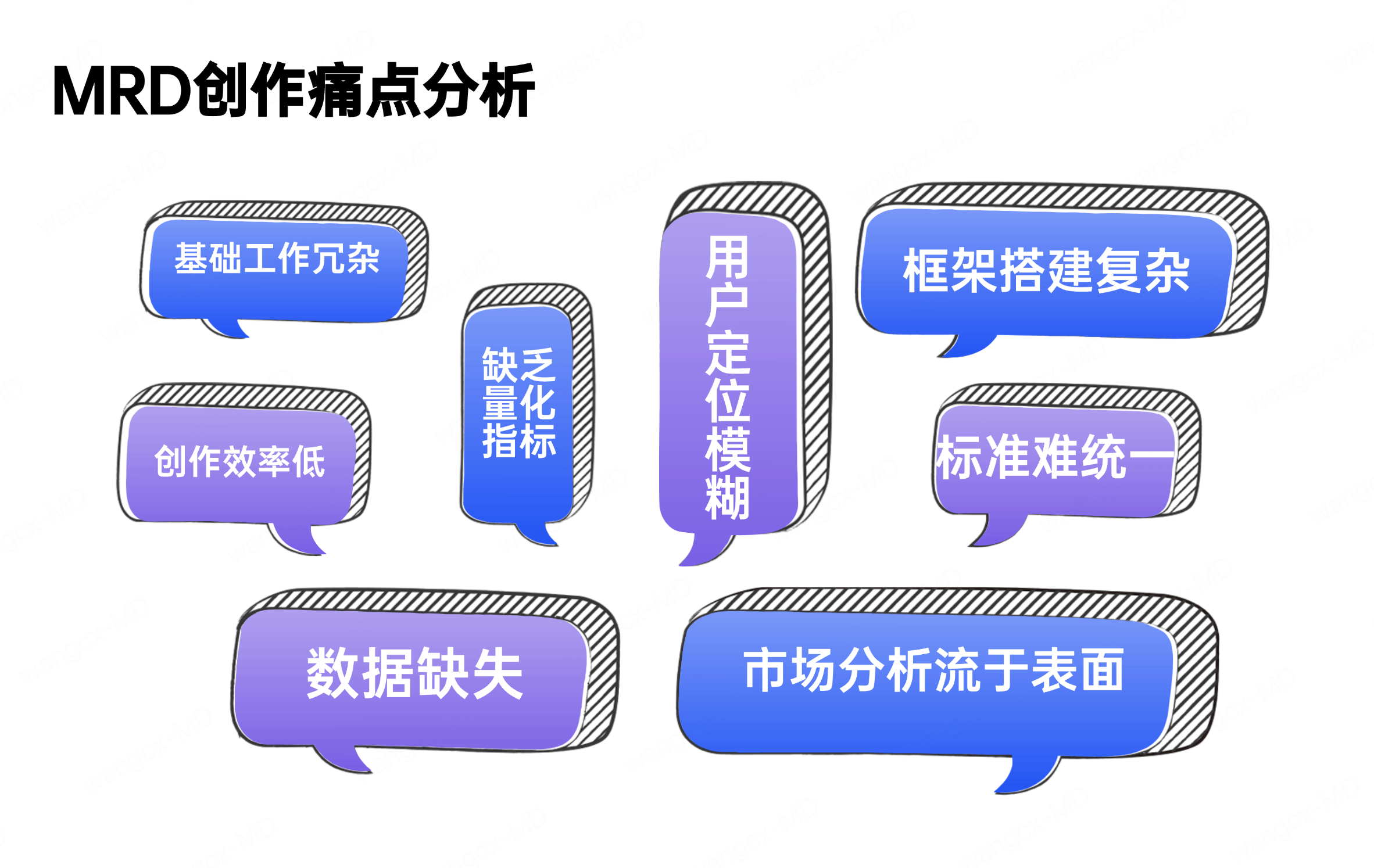 产品经理都需要写哪些文档