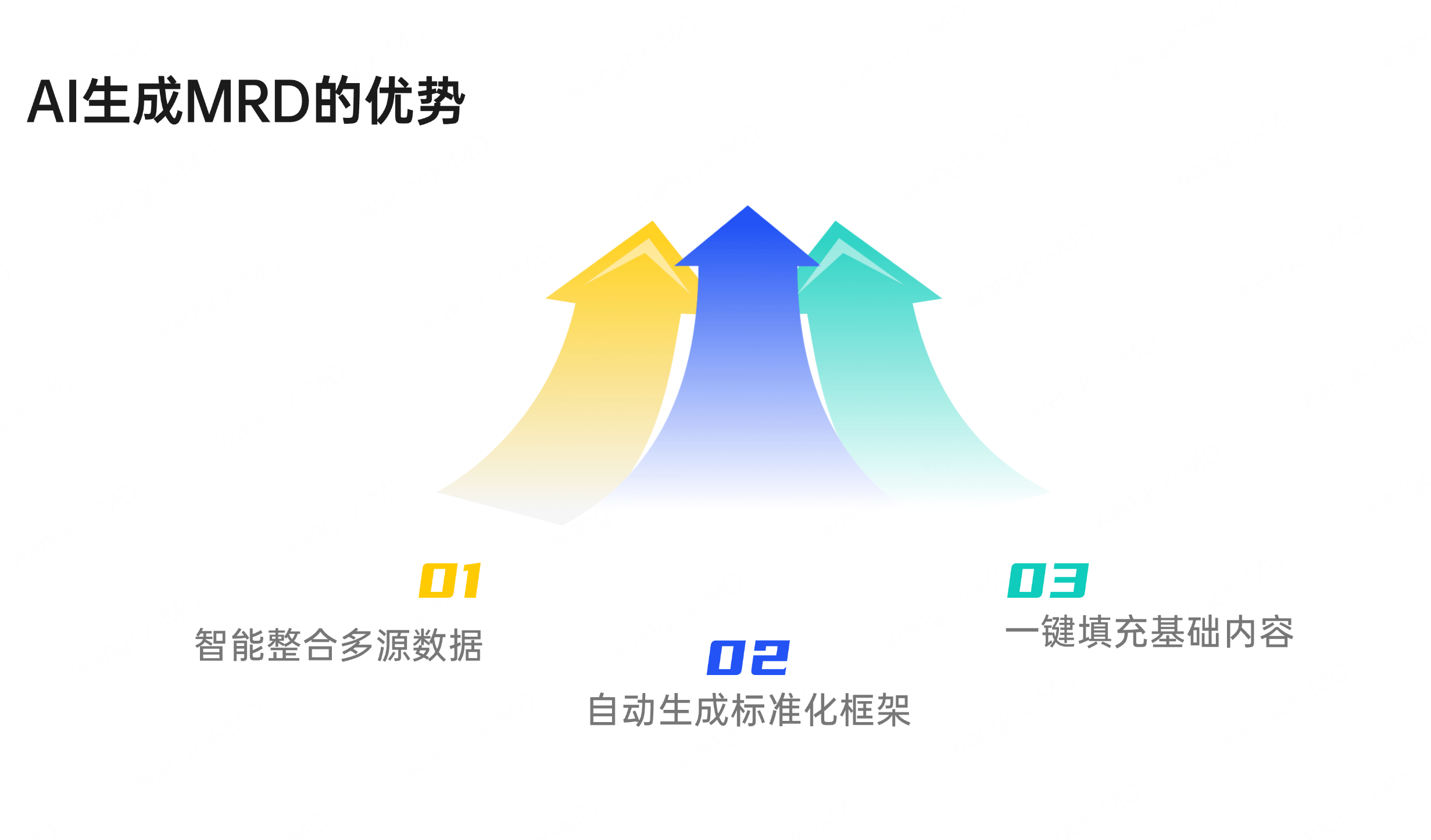 AI生成MRD的优势示意图